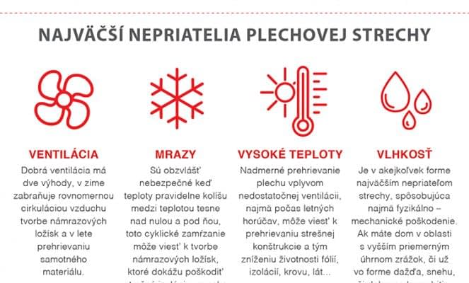 Životnosť plechovej strechy