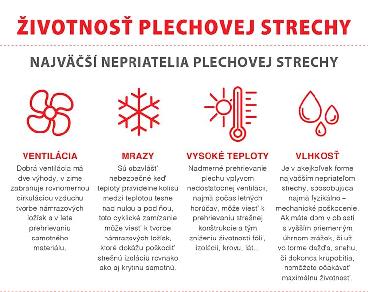 Životnosť plechovej strechy