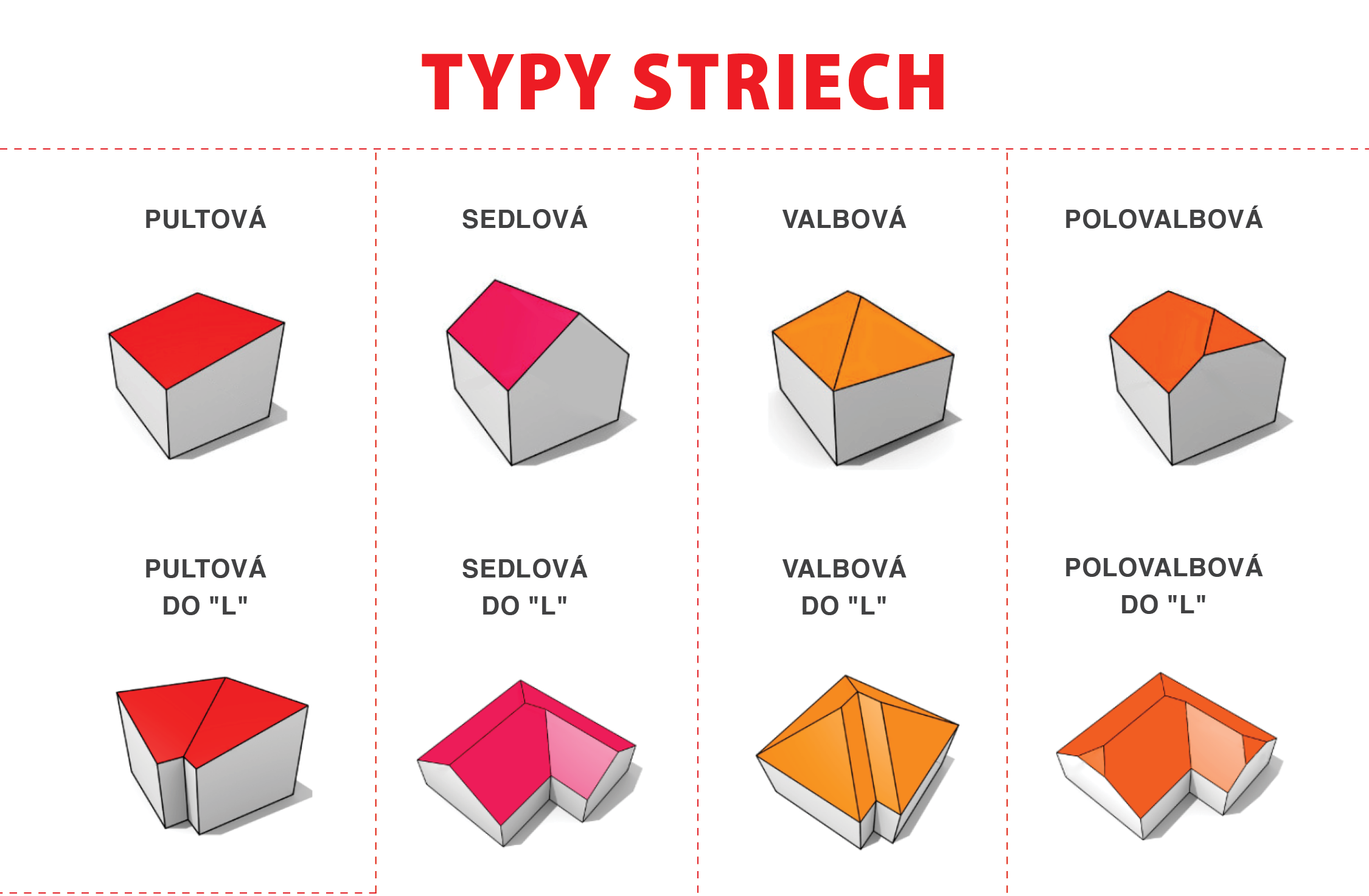Typy striech