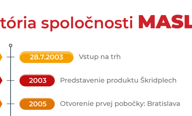 História spoločnosti Maslen (infografika)