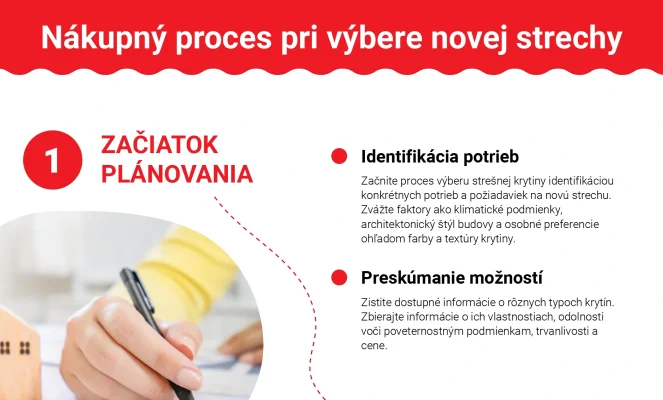 Nákupný proces pri výbere novej strechy (infografika)