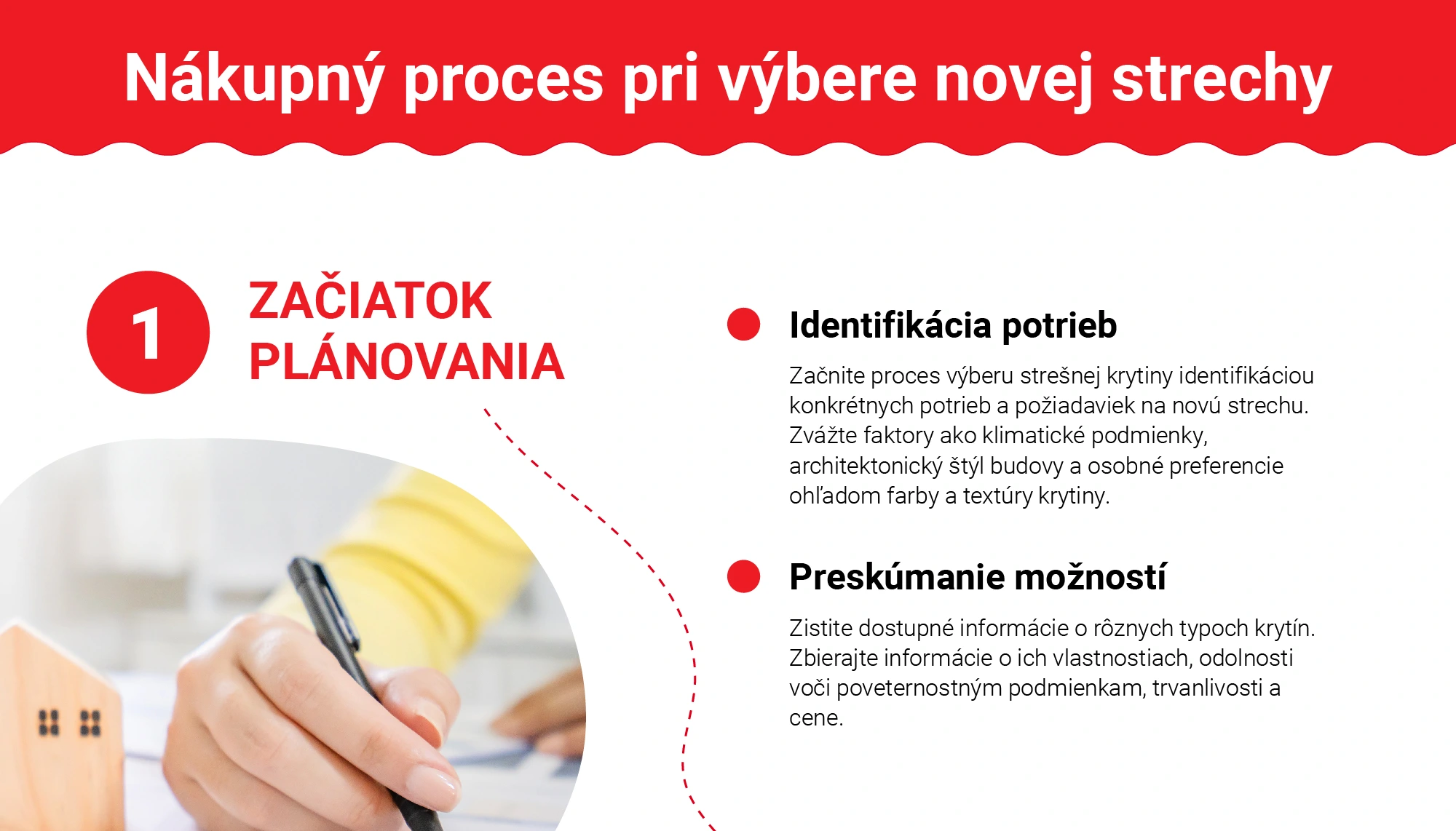 Nákupný proces pri výbere novej strechy (infografika)